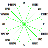 Wind Rose